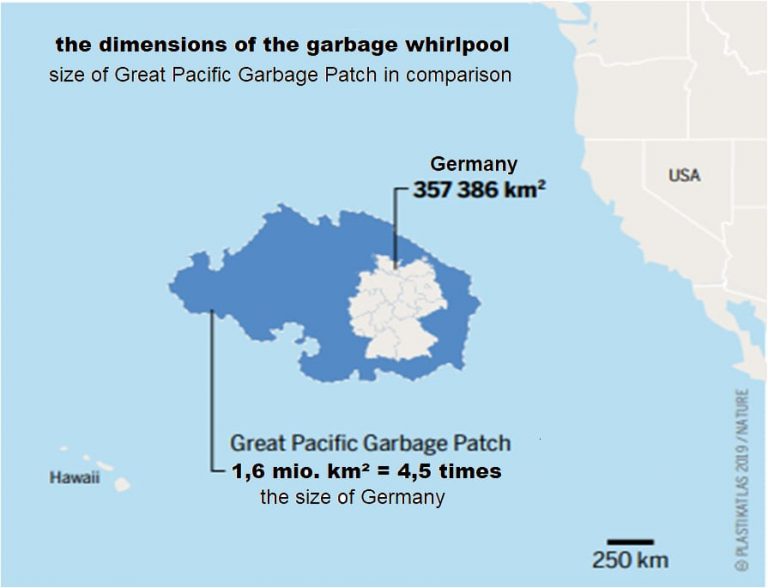 Waste Machine: una revolución en el campo de la ecología